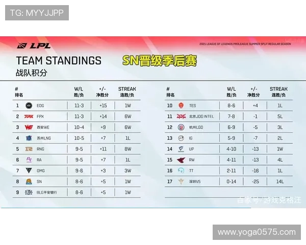 全球总决赛积分榜更新WE战队以52分稳居第一名